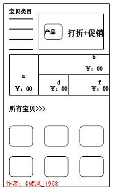 優(yōu)化頁面結(jié)構(gòu)后-平均時間和訪客數(shù)減少了-為什么交易額增加了?